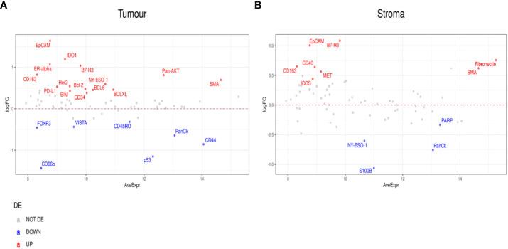 https://cdn.ncbi.nlm.nih.gov/pmc/blobs/01ee/10154785/9a0f43b7aab4/fimmu-14-1135489-g003.jpg