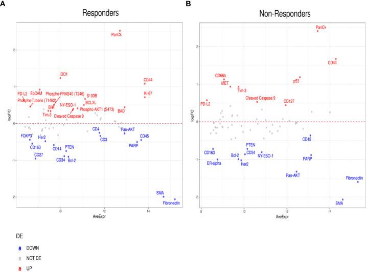https://cdn.ncbi.nlm.nih.gov/pmc/blobs/01ee/10154785/ebef998671c2/fimmu-14-1135489-g007.jpg
