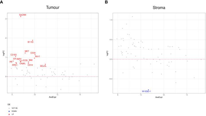https://cdn.ncbi.nlm.nih.gov/pmc/blobs/01ee/10154785/ec0565a06bfc/fimmu-14-1135489-g005.jpg