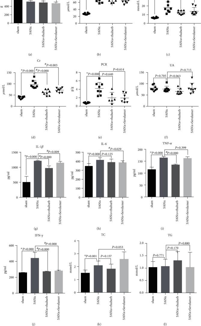 https://cdn.ncbi.nlm.nih.gov/pmc/blobs/01ee/8794667/6102032c8f9d/BMRI2022-1896781.001.jpg