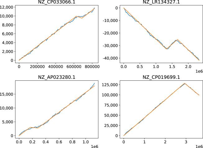 https://cdn.ncbi.nlm.nih.gov/pmc/blobs/01f1/8941118/f92623a3195c/41597_2022_1179_Fig6_HTML.jpg