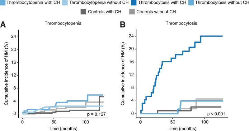 https://cdn.ncbi.nlm.nih.gov/pmc/blobs/01f1/9829283/55281aca3e60/hs9-7-e821-g006.jpg