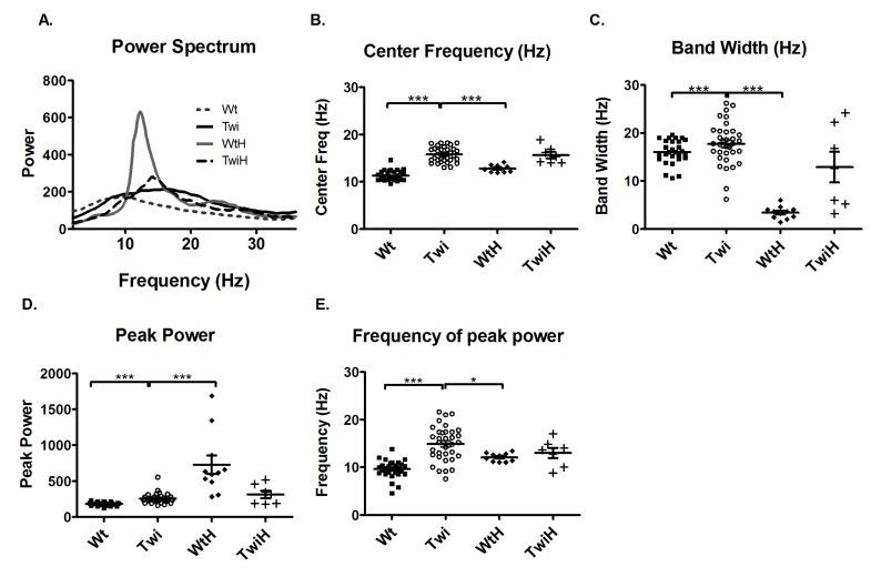 https://cdn.ncbi.nlm.nih.gov/pmc/blobs/01f3/4470116/d8a8acb74627/jcm-01-00001-g003.jpg