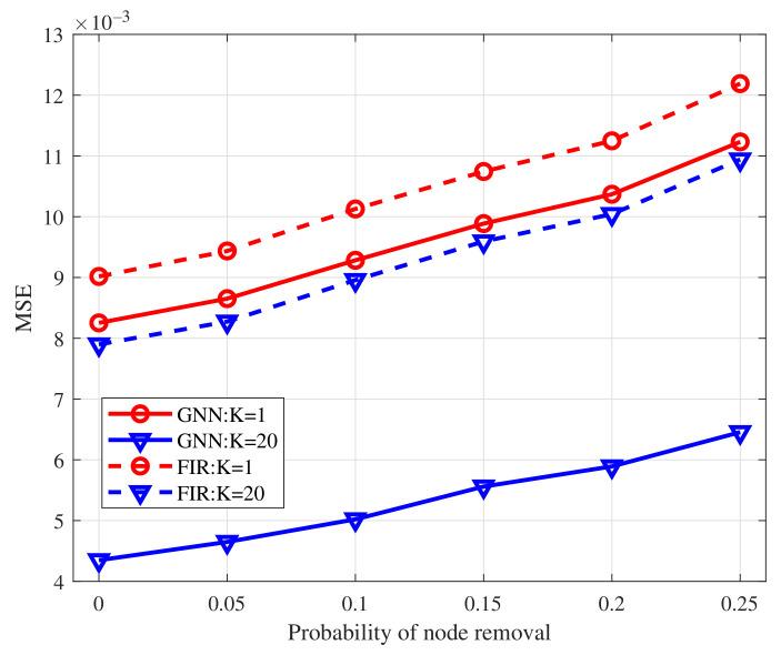 https://cdn.ncbi.nlm.nih.gov/pmc/blobs/01f4/8839979/903b644437f5/sensors-22-01030-g007.jpg