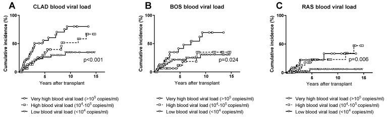 https://cdn.ncbi.nlm.nih.gov/pmc/blobs/01f6/9788487/94fcce0440ac/microorganisms-10-02339-g004.jpg