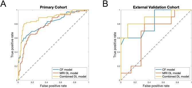https://cdn.ncbi.nlm.nih.gov/pmc/blobs/01f7/12090396/ca19109a6928/12880_2025_1692_Fig3_HTML.jpg