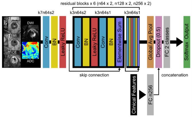 https://cdn.ncbi.nlm.nih.gov/pmc/blobs/01f7/12090396/dd52cde0adb9/12880_2025_1692_Fig1_HTML.jpg
