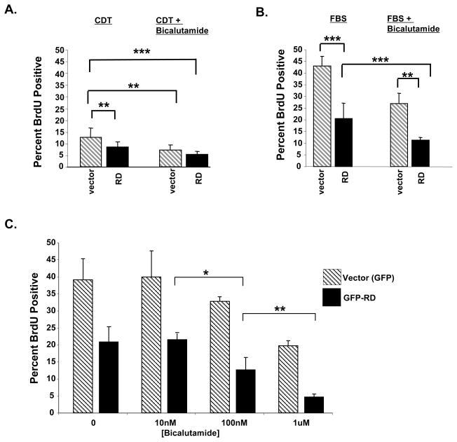 https://cdn.ncbi.nlm.nih.gov/pmc/blobs/01f8/2852245/c73ade1d4736/nihms78288f6.jpg