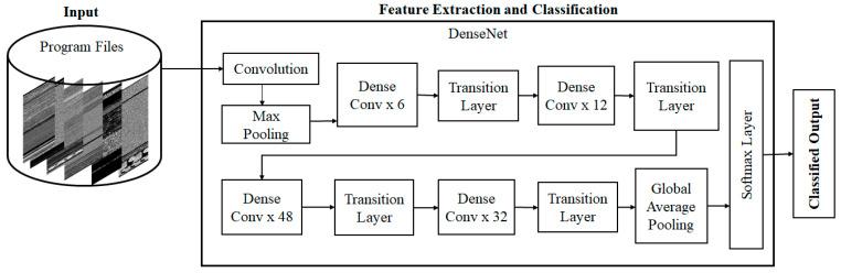 https://cdn.ncbi.nlm.nih.gov/pmc/blobs/01f8/7998822/07586d5814f9/entropy-23-00344-g003.jpg