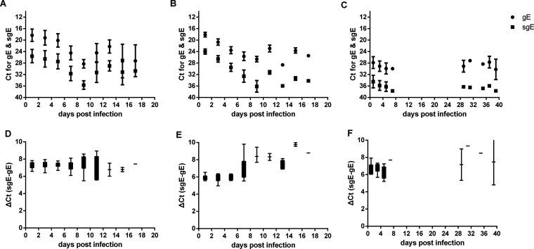 https://cdn.ncbi.nlm.nih.gov/pmc/blobs/01f9/9517720/1a4f951fe4fe/jvi.01034-22-f004.jpg