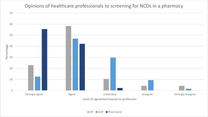 https://cdn.ncbi.nlm.nih.gov/pmc/blobs/01fd/6231598/e35db9dde4f9/bmjopen-2018-024503f03.jpg