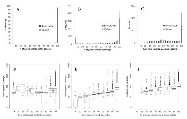 https://cdn.ncbi.nlm.nih.gov/pmc/blobs/01fe/3152782/6493cf19367c/1471-2164-11-663-4.jpg