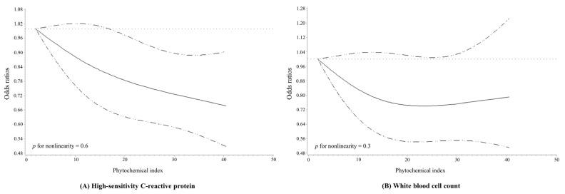 https://cdn.ncbi.nlm.nih.gov/pmc/blobs/01ff/8868203/b72d8f5ba944/antioxidants-11-00348-g001.jpg