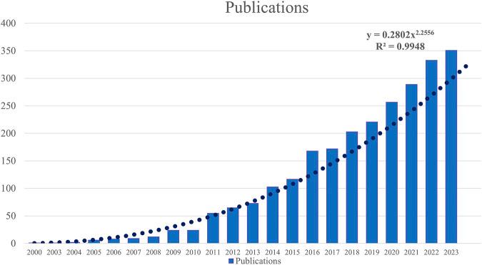 https://cdn.ncbi.nlm.nih.gov/pmc/blobs/0201/11897278/66a86e8a3f8b/fphar-16-1509259-g002.jpg