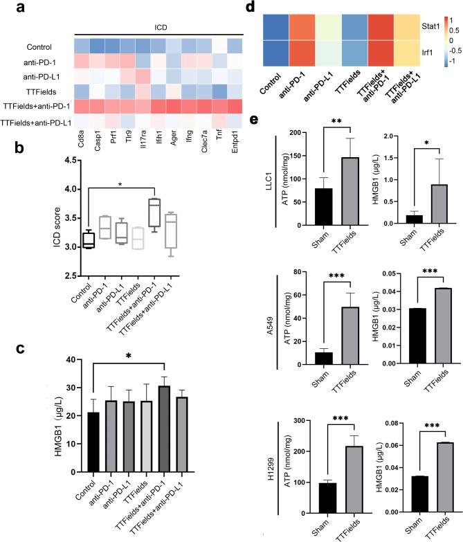 https://cdn.ncbi.nlm.nih.gov/pmc/blobs/0201/11912744/b732a15faba6/12885_2025_13859_Fig5_HTML.jpg