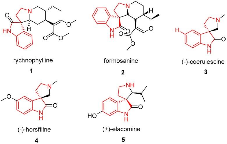 https://cdn.ncbi.nlm.nih.gov/pmc/blobs/0203/6149751/67d46987fd6c/molecules-22-02221-g001.jpg