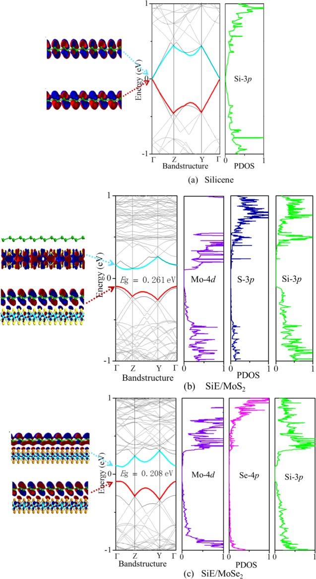 https://cdn.ncbi.nlm.nih.gov/pmc/blobs/0203/6644475/ef034e91c2e1/ao-2018-01282z_0009.jpg