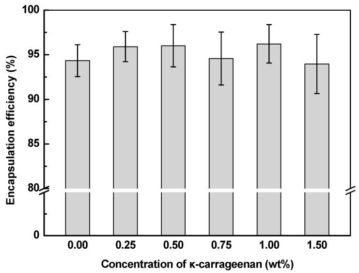 https://cdn.ncbi.nlm.nih.gov/pmc/blobs/0204/11507120/1d1bffe7a3c0/gels-10-00659-g002.jpg