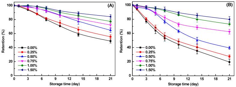 https://cdn.ncbi.nlm.nih.gov/pmc/blobs/0204/11507120/e3e9b6fcd7a0/gels-10-00659-g005.jpg