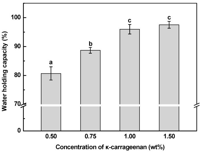 https://cdn.ncbi.nlm.nih.gov/pmc/blobs/0204/11507120/feeeb8d77923/gels-10-00659-g004.jpg
