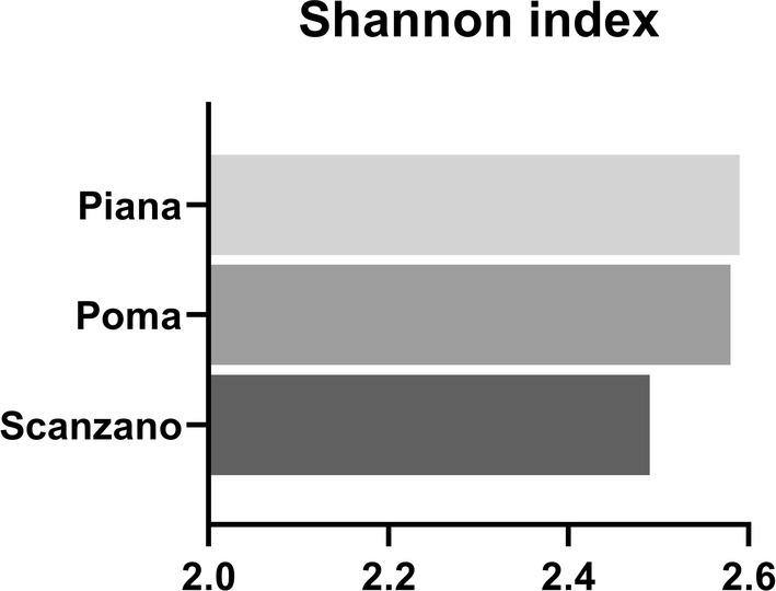 https://cdn.ncbi.nlm.nih.gov/pmc/blobs/0204/12022232/3da90b0d90b1/ECE3-15-e71276-g005.jpg