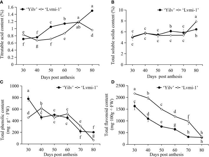 https://cdn.ncbi.nlm.nih.gov/pmc/blobs/0204/9798231/5825ec12bd4c/fpls-13-1087452-g002.jpg