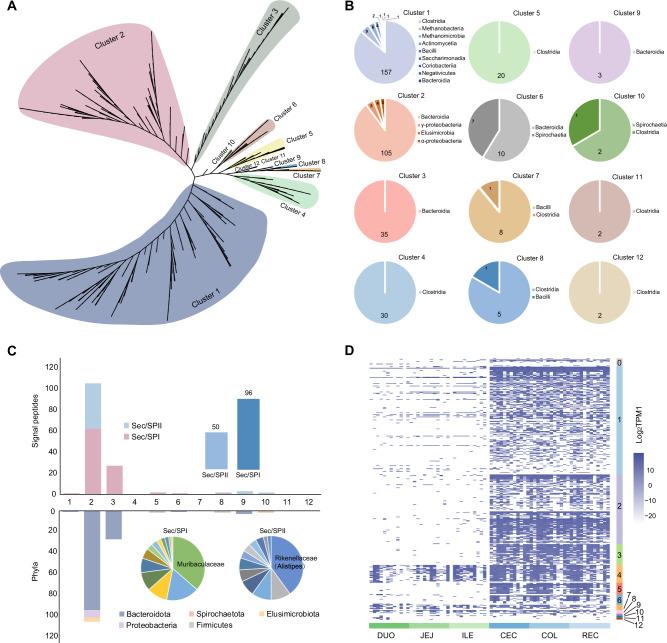 https://cdn.ncbi.nlm.nih.gov/pmc/blobs/0208/9750977/8e3b6979dc88/41396_2022_1333_Fig4_HTML.jpg