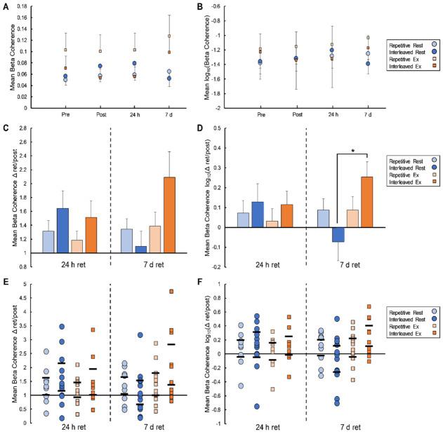 https://cdn.ncbi.nlm.nih.gov/pmc/blobs/0209/9030594/f0f0b9f15384/brainsci-12-00436-g005.jpg
