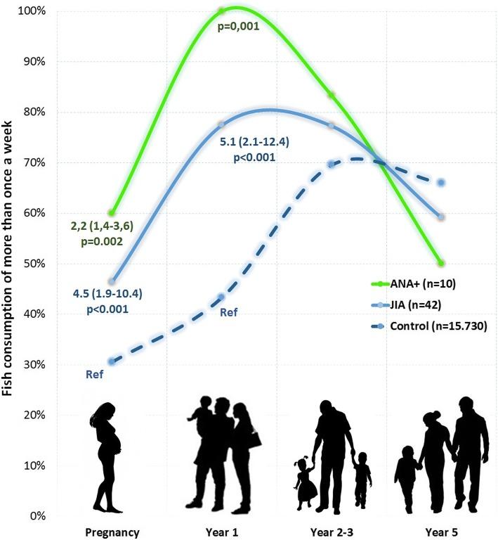 https://cdn.ncbi.nlm.nih.gov/pmc/blobs/020a/6604193/b677383a0a99/12969_2019_344_Fig2_HTML.jpg