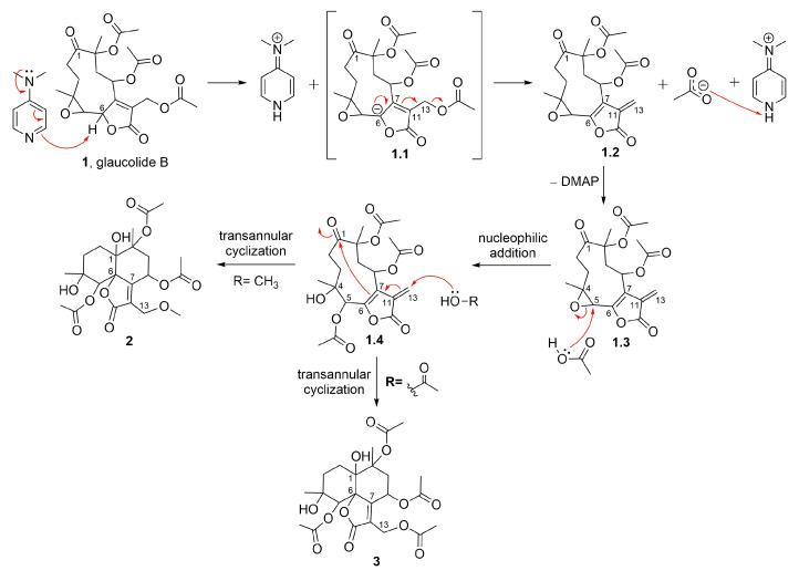 https://cdn.ncbi.nlm.nih.gov/pmc/blobs/020b/9921329/091f92ad8529/molecules-28-01243-g003.jpg