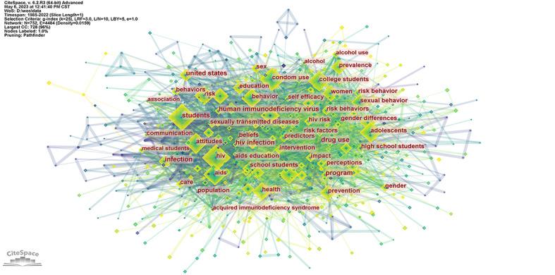 https://cdn.ncbi.nlm.nih.gov/pmc/blobs/020f/10439465/29b919182eca/ijmr_v12i1e46042_fig6.jpg