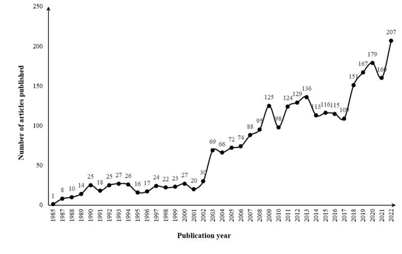 https://cdn.ncbi.nlm.nih.gov/pmc/blobs/020f/10439465/33a96aa7f36e/ijmr_v12i1e46042_fig2.jpg