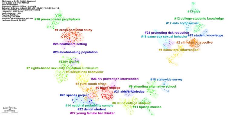 https://cdn.ncbi.nlm.nih.gov/pmc/blobs/020f/10439465/5e65bd18508e/ijmr_v12i1e46042_fig5.jpg