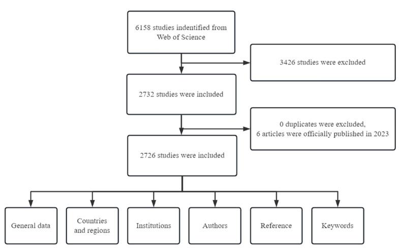 https://cdn.ncbi.nlm.nih.gov/pmc/blobs/020f/10439465/d5706b4037ee/ijmr_v12i1e46042_fig1.jpg