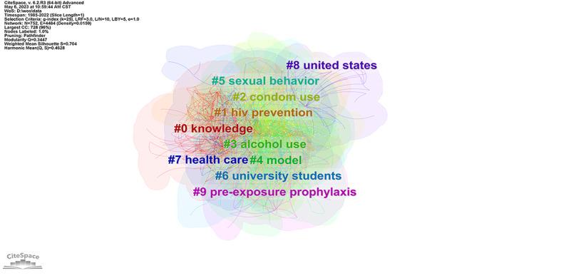 https://cdn.ncbi.nlm.nih.gov/pmc/blobs/020f/10439465/e7c536e58659/ijmr_v12i1e46042_fig7.jpg