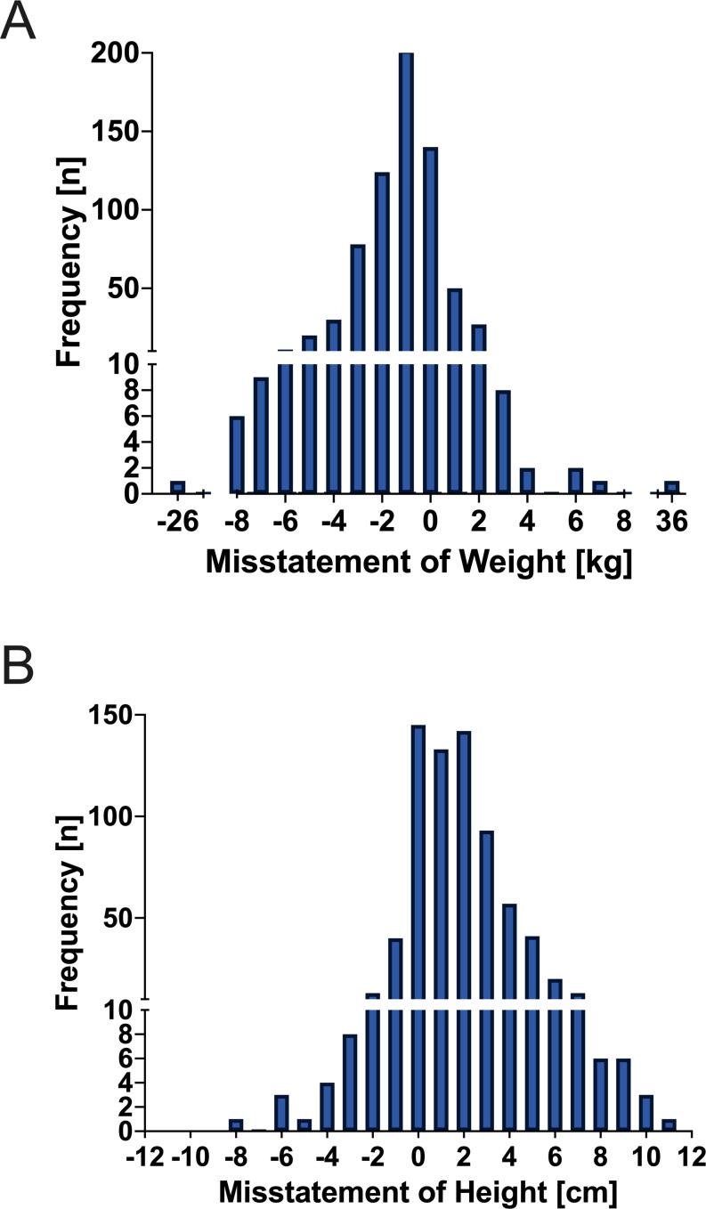 https://cdn.ncbi.nlm.nih.gov/pmc/blobs/020f/12001360/132d62e0dbfb/bmjopen-15-4-g002.jpg