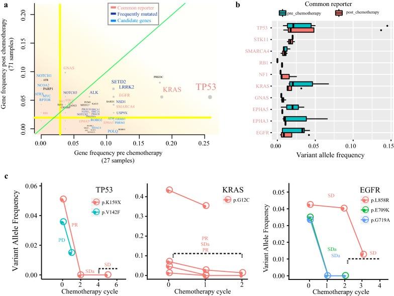 https://cdn.ncbi.nlm.nih.gov/pmc/blobs/020f/6785899/0b0bc4ffa4fb/12967_2019_2087_Fig4_HTML.jpg