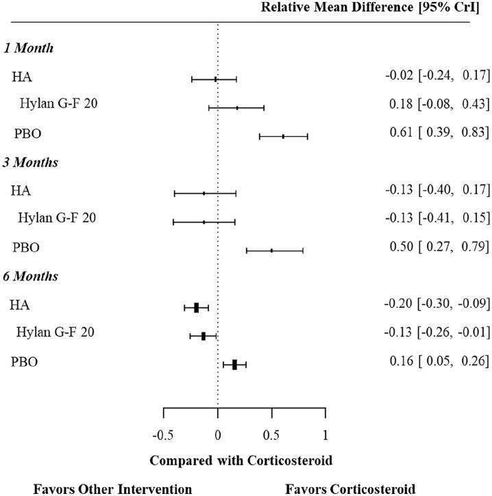 https://cdn.ncbi.nlm.nih.gov/pmc/blobs/020f/7691947/362a8edc2bc3/10.1177_1179544120967370-fig3.jpg