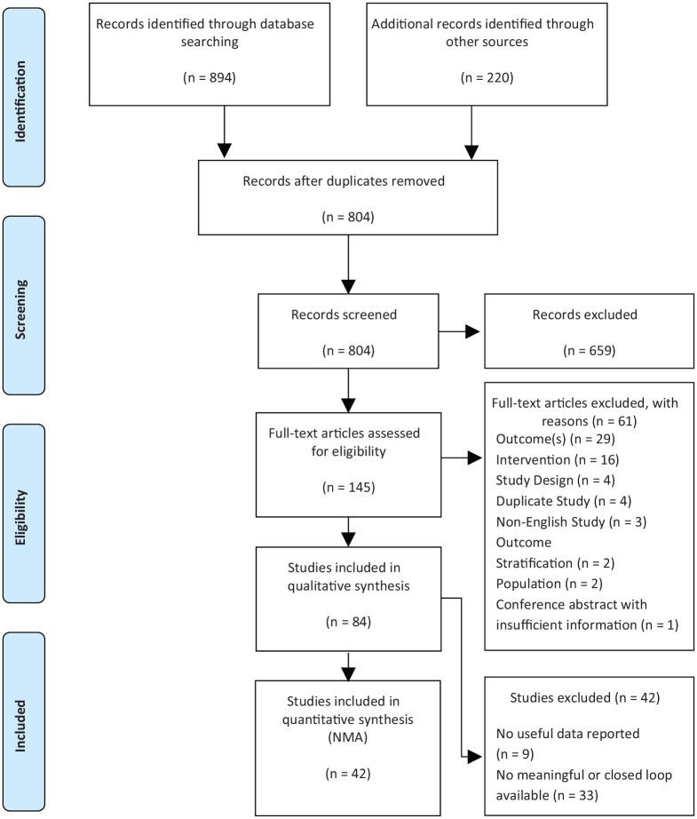 https://cdn.ncbi.nlm.nih.gov/pmc/blobs/020f/7691947/38888976123c/10.1177_1179544120967370-fig1.jpg