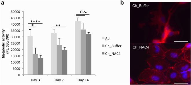 https://cdn.ncbi.nlm.nih.gov/pmc/blobs/0210/5727138/7bcd6971185c/41598_2017_17310_Fig9_HTML.jpg