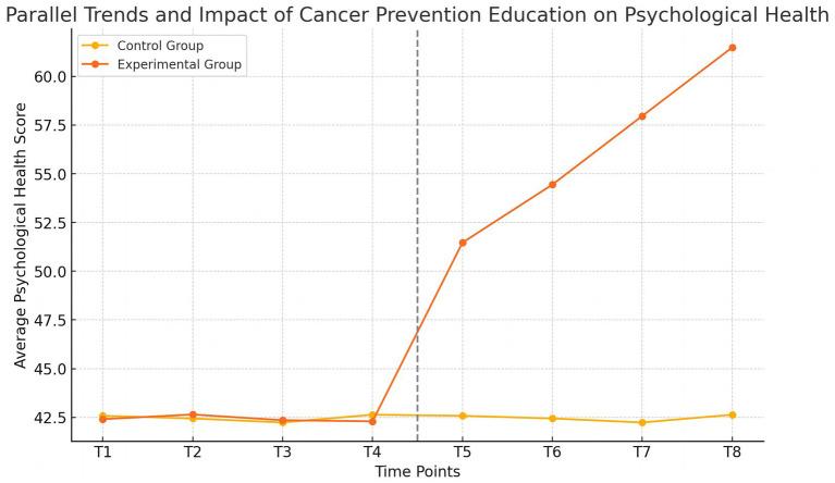 https://cdn.ncbi.nlm.nih.gov/pmc/blobs/0211/11495227/2afcaac0dfc9/fpubh-12-1446225-g002.jpg