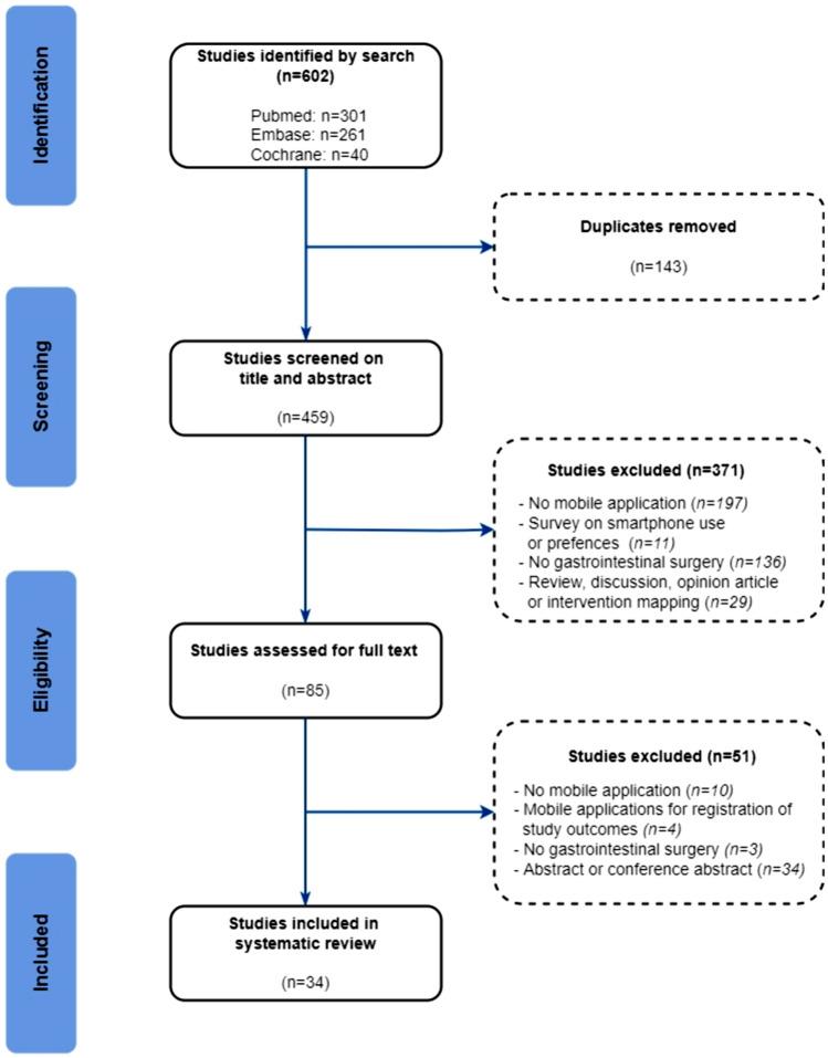 https://cdn.ncbi.nlm.nih.gov/pmc/blobs/0212/10234873/b97bb2474ddc/464_2023_10007_Fig1_HTML.jpg