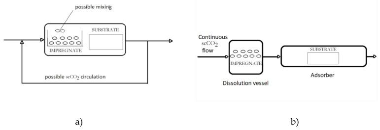 https://cdn.ncbi.nlm.nih.gov/pmc/blobs/0214/7321342/120f4f63358b/molecules-25-02491-g001.jpg