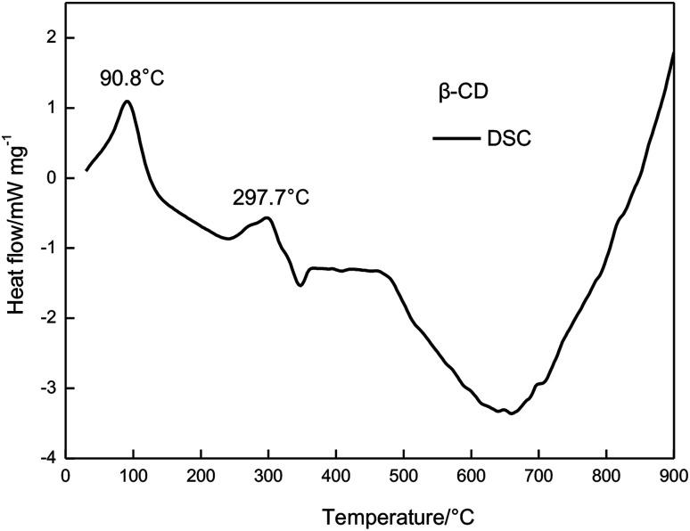 https://cdn.ncbi.nlm.nih.gov/pmc/blobs/0214/9070386/5c8aef18284a/c9ra03343b-f7.jpg