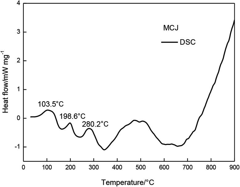 https://cdn.ncbi.nlm.nih.gov/pmc/blobs/0214/9070386/6550f1587815/c9ra03343b-f8.jpg