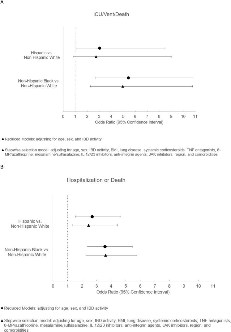 https://cdn.ncbi.nlm.nih.gov/pmc/blobs/021a/8169727/02fcbae063f4/gr1_lrg.jpg