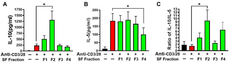https://cdn.ncbi.nlm.nih.gov/pmc/blobs/021a/8711843/5f6754571bf2/JAA-14-1559-g0005.jpg
