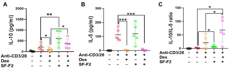https://cdn.ncbi.nlm.nih.gov/pmc/blobs/021a/8711843/bd56c68e58ee/JAA-14-1559-g0006.jpg