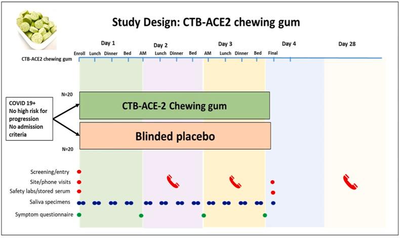 https://cdn.ncbi.nlm.nih.gov/pmc/blobs/021b/9290430/5e8cb7d4be84/gr8_lrg.jpg