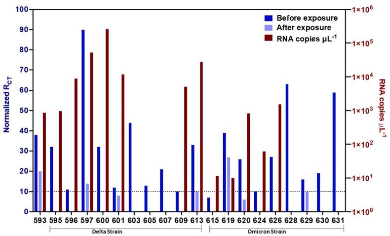 https://cdn.ncbi.nlm.nih.gov/pmc/blobs/021b/9290430/8fa22a412794/gr4_lrg.jpg